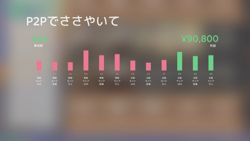 画像ギャラリー No.022のサムネイル画像 / 「Idol Manager」プレイレポート。アイドルプロデュース業の光と闇を体験できる本格事務所経営シム