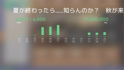 画像ギャラリー No.046のサムネイル画像 / 「Idol Manager」プレイレポート。アイドルプロデュース業の光と闇を体験できる本格事務所経営シム