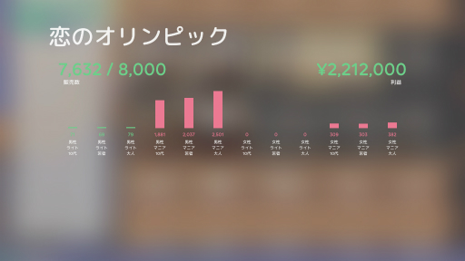 画像ギャラリー No.049のサムネイル画像 / 「Idol Manager」プレイレポート。アイドルプロデュース業の光と闇を体験できる本格事務所経営シム