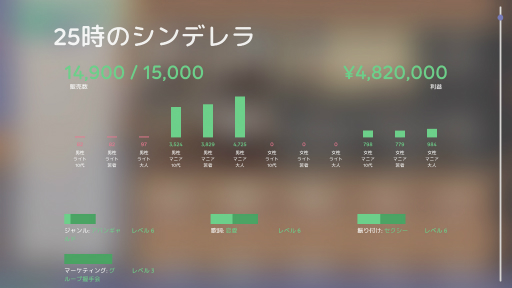 画像ギャラリー No.054のサムネイル画像 / 「Idol Manager」プレイレポート。アイドルプロデュース業の光と闇を体験できる本格事務所経営シム