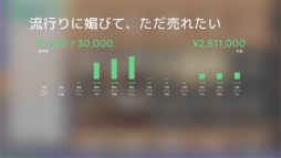 画像ギャラリー No.055のサムネイル画像 / 「Idol Manager」プレイレポート。アイドルプロデュース業の光と闇を体験できる本格事務所経営シム