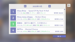 画像ギャラリー No.056のサムネイル画像 / 「Idol Manager」プレイレポート。アイドルプロデュース業の光と闇を体験できる本格事務所経営シム