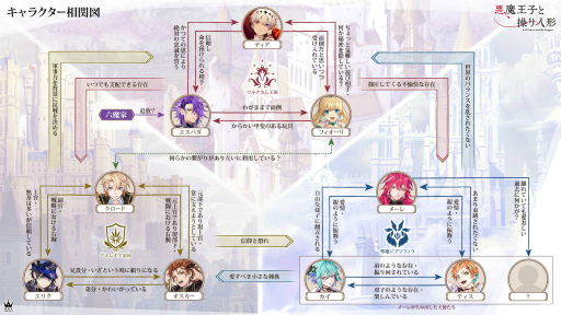 画像ギャラリー No.070のサムネイル画像 / ダークファンタジー「悪魔王子と操り人形」の魅力に迫る！　制作陣が語る新キャラクターや三つの勢力の関係性