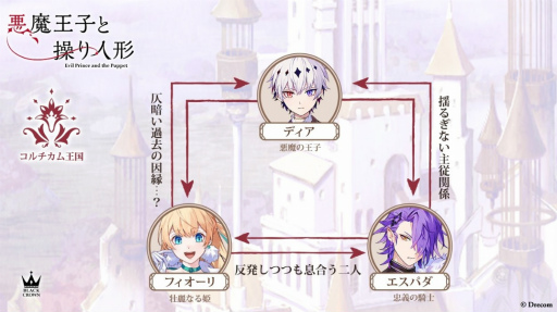 画像ギャラリー No.001のサムネイル画像 / 「悪魔王子と操り人形」メインストーリー新章が本日公開に。キャラクターのおさらいや3分で振り返る第6章までのダイジェスト動画をチェック