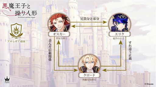 画像ギャラリー No.008のサムネイル画像 / 「悪魔王子と操り人形」メインストーリー新章が本日公開に。キャラクターのおさらいや3分で振り返る第6章までのダイジェスト動画をチェック