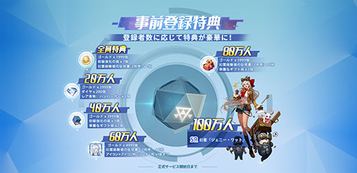 画像ギャラリー No.003のサムネイル画像 / 新作オープンワールドRPG「ノアズハート」でスマホ版の事前登録受付がスタート。登録者数に応じてSRキャラやダイヤなど報酬獲得のチャンスもあり