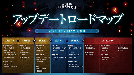 画像ギャラリー No.002のサムネイル画像 / 「BLESS UNLEASHED」,今度のアップデートを紹介するロードマップと最新トレイラーを公開