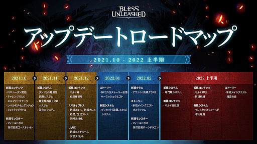 画像ギャラリー No.005のサムネイル画像 / 「BLESS UNLEASHED」,今度のアップデートを紹介するロードマップと最新トレイラーを公開