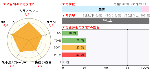グラフ