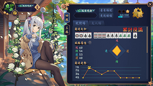 画像ギャラリー No.005のサムネイル画像 / 基本無料の萌え系麻雀ゲーム「雀魂」がSteamに登場する模様。PC向け「雀魂麻將（MahjongSoul）」が2020年夏にリリースへ