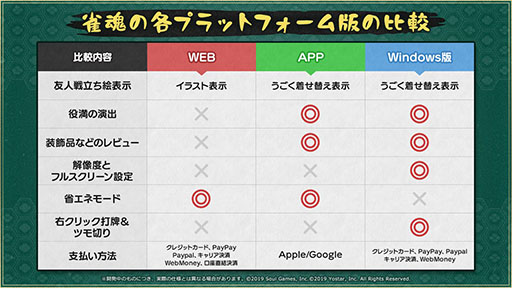画像ギャラリー No.002のサムネイル画像 / 「雀魂」，Windows版のオープンβテストを開始。ブラウザ版より快適にプレイ可能で，演出面も強化