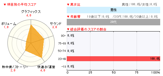 グラフ