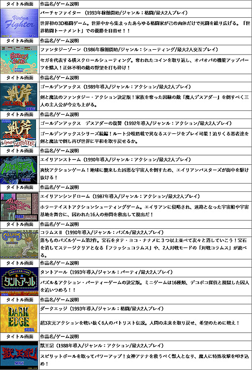 画像ギャラリー No.017のサムネイル画像 / 「アストロシティミニ」は12月17日に発売へ。新たな13の収録タイトルと,アクセサリをまとめた「ゲームセンタースタイルキット」も発表