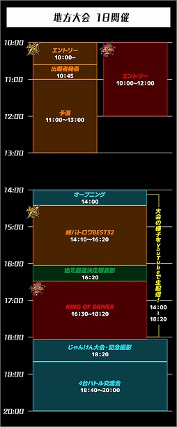 画像ギャラリー No.005のサムネイル画像 / 「頭文字DAC」,公式全国大会「公道最強決定戦 2nd」の地方大会が8月31日に開幕