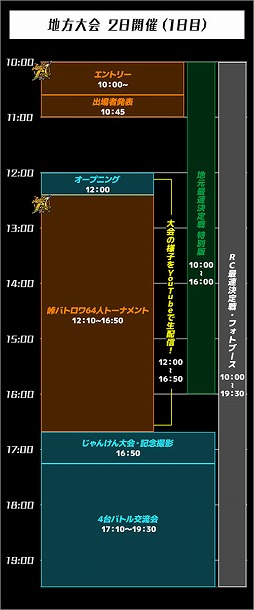 画像ギャラリー No.006のサムネイル画像 / 「頭文字DAC」,公式全国大会「公道最強決定戦 2nd」の地方大会が8月31日に開幕