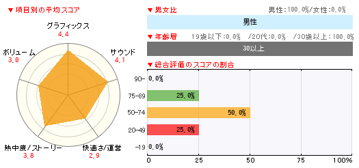グラフ