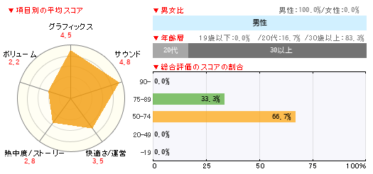 グラフ