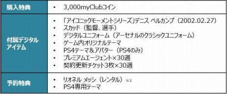 画像ギャラリー No.020のサムネイル画像 / シリーズ最新作「eFootball ウイニングイレブン 2021 SEASON UPDATE」が9月17日に発売。アナウンストレイラーを公開