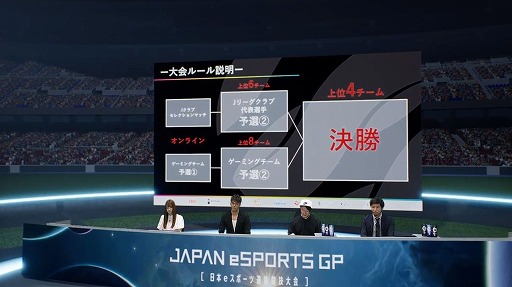 画像ギャラリー No.004のサムネイル画像 / ［TGS 2020］「eFootball ウイニングイレブン 国内最強チーム決定戦2020」レポート。激戦を制し，賞金100万円を手にしたチームはサガン鳥栖