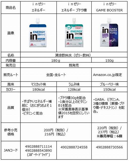 画像ギャラリー No.016のサムネイル画像 / ウイイレの大会「inゼリー esports WORLD CHALLENGE cup 2021」が4月18日に開催