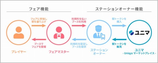 画像ギャラリー No.002のサムネイル画像 / 新作ブラウザゲーム「駅メモ! Our Rails」が8月3日よりサービス開始