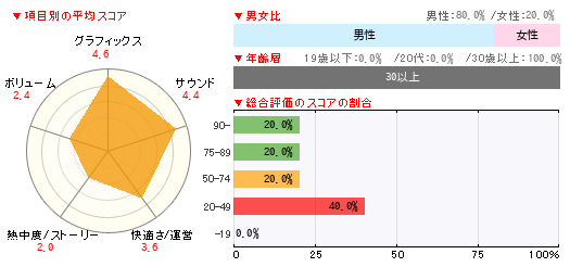 グラフ