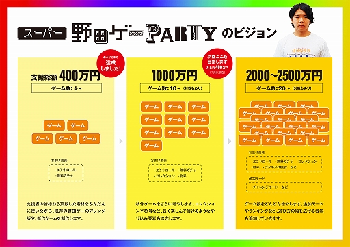 画像ギャラリー No.002のサムネイル画像 / 「スーパー野田ゲーPARTY」,クラウドファウンディングプロジェクトのリターン品が複数追加