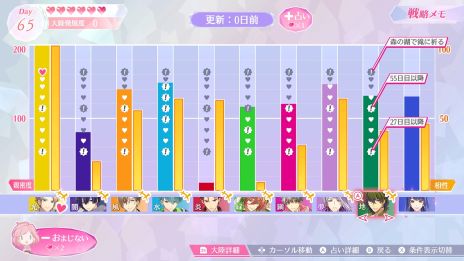 画像ギャラリー No.004のサムネイル画像 / 「アンジェリーク ルミナライズ」の恋愛イベントに関するスクリーンショットや便利なアイテムの情報が公開
