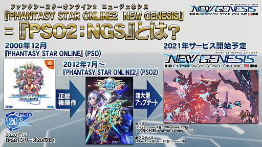 画像ギャラリー No.002のサムネイル画像 / 「PSO2 ニュージェネシス」公式番組で気になる世界設定が明らかに。武器を融合するマルチウェポンや新たな拠点“セントラルシティ”も