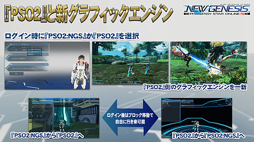 画像ギャラリー No.016のサムネイル画像 / 「PSO2 ニュージェネシス」公式番組で気になる世界設定が明らかに。武器を融合するマルチウェポンや新たな拠点“セントラルシティ”も