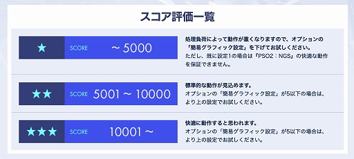 画像ギャラリー No.005のサムネイル画像 / 「PSO2 ニュージェネシス」,PC向けにベンチマーク機能付きのキャラクリソフトが配信。正式サービス前に自分好みのキャラクターを作っておこう