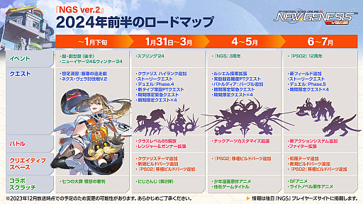 画像ギャラリー No.012のサムネイル画像 / In this interview with PSO2 New Genesis series director Yuya Kimura, we’ll be looking back at 2023 and looking ahead to what’s in store for 2024.