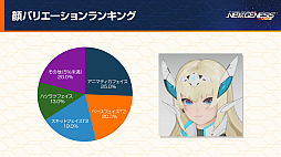 画像ギャラリー No.031のサムネイル画像 / 「NGS」オフイベ「アークスフレンドシップキャラバン 東京会場」レポート。エキシビションには声優の会 一太郎さんや西尾夕香さんらが出場