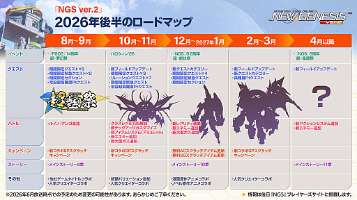 画像ギャラリー No.005のサムネイル画像 / 「NGS ver.2」公式番組まとめ。オフラインイベント“アークスサマーパーティー2026”が8月22日に開催。2026年後半以降のロードマップ公開も
