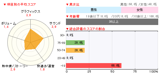 グラフ