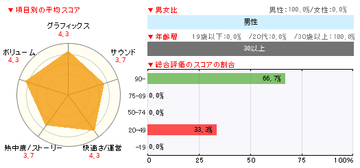 グラフ