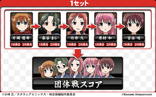画像ギャラリー No.002のサムネイル画像 / 「麻雀格闘倶楽部 疾風」,テレビアニメ“咲-Saki-全国編”コラボイベントを本日スタート