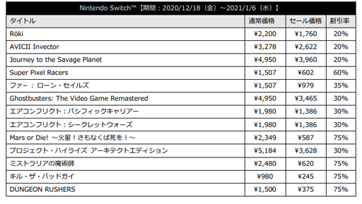 画像ギャラリー No.004のサムネイル画像 / 最大85％OFF。「H2 INTERACTIVE 年末年始セール 2020-2021」が開催に