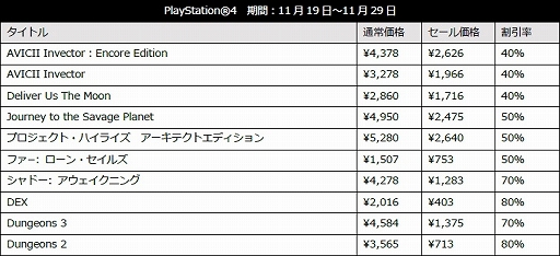 画像ギャラリー No.004のサムネイル画像 / 「Journey to the Savage Planet」「Deliver Us The Moon」などが対象に。H2 INTERACTIVEのブラックフライデーセールが開催中