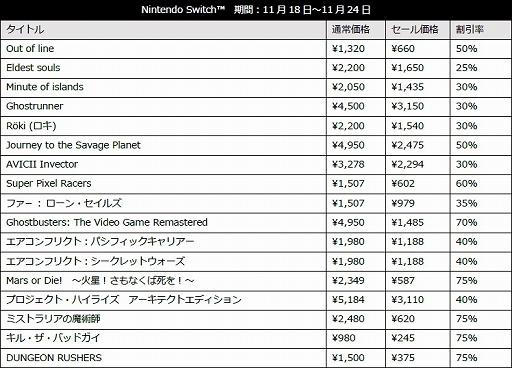 画像ギャラリー No.005のサムネイル画像 / 「Journey to the Savage Planet」「Deliver Us The Moon」などが対象に。H2 INTERACTIVEのブラックフライデーセールが開催中