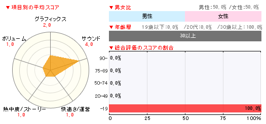 グラフ