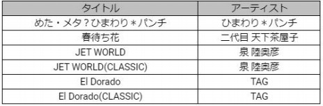 画像ギャラリー No.005のサムネイル画像 / 「コナステ GITADORA」のPC向けオープンαテスト版が配信開始。“めた・メタ？ひまわり＊パンチ”など4曲をプレイ可能