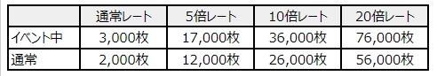 画像ギャラリー No.007のサムネイル画像 / 「コナステ メダルコーナー」で年末年始キャンペーンが開催中。1月11日まで