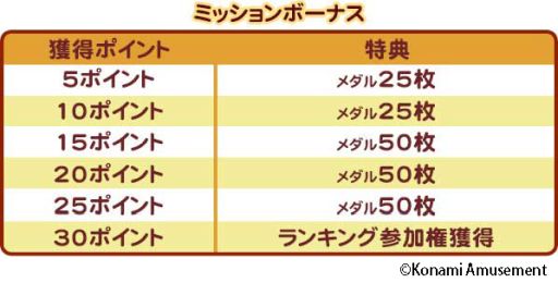 画像ギャラリー No.002のサムネイル画像 / 「コナステ」のメダルコーナーで“イースターキャンペーン（前半戦）”が開催中