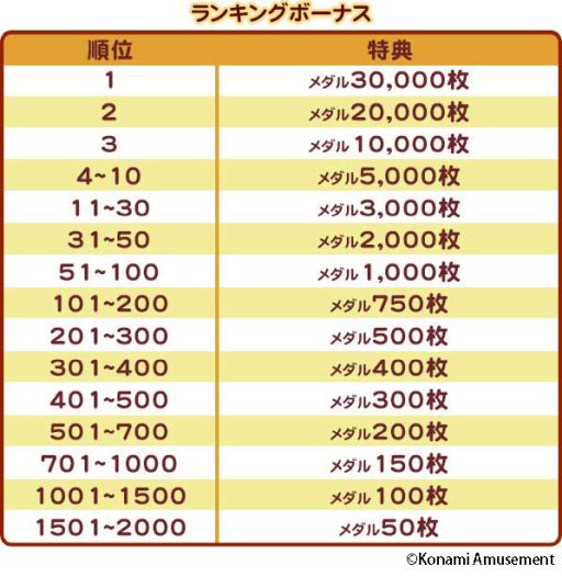 画像ギャラリー No.003のサムネイル画像 / 「コナステ」のメダルコーナーで“イースターキャンペーン（前半戦）”が開催中