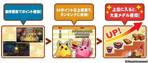 画像ギャラリー No.005のサムネイル画像 / 「コナステ」メダルコーナーにて年末年始のイベントを多数開催