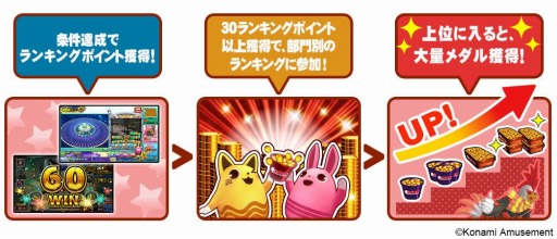 画像ギャラリー No.002のサムネイル画像 / 「コナステ メダルコーナー」メダルを最大2万枚獲得できる新イベント“第1回最強メダル王決定戦”本日より開催。GWキャンペーンも実施中