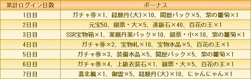 画像ギャラリー No.002のサムネイル画像 / 「宮ノ計」，配信1か月の記念キャンペーンを実施。新たなSSR衣装コーデも