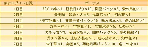 画像ギャラリー No.002のサムネイル画像 / 「宮ノ計」,ガチャ券などをもらえる“いい買い物の日記念キャンペーン”が開催