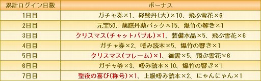 画像ギャラリー No.010のサムネイル画像 / 「宮ノ計」の公式Twitterで,Amazonギフト券が当たるクリスマスプレゼントキャンペーンが開催